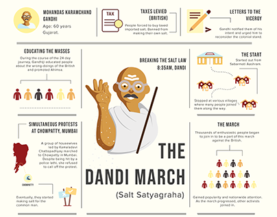 Dandi March Poster (Infographic)