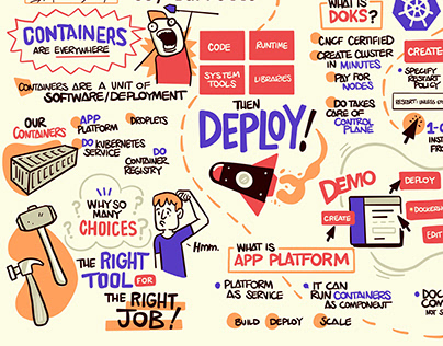 Deploy Conference Digital Sketchnotes