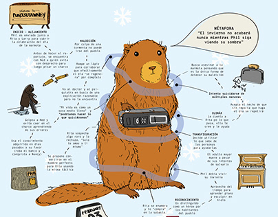 Día de la marmota I Infografía