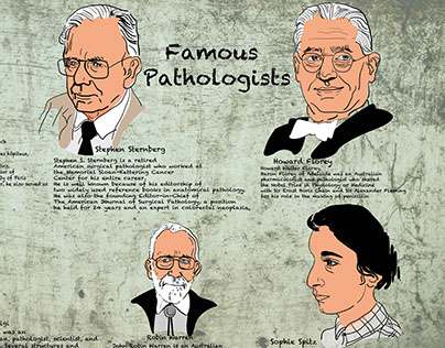 Famous Pathologists