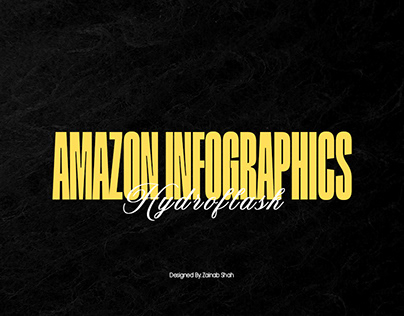Amazon Infographics - Hydroflask