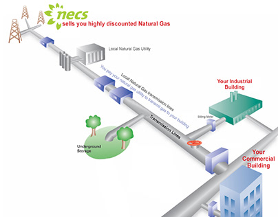 Natural Gas Supplier