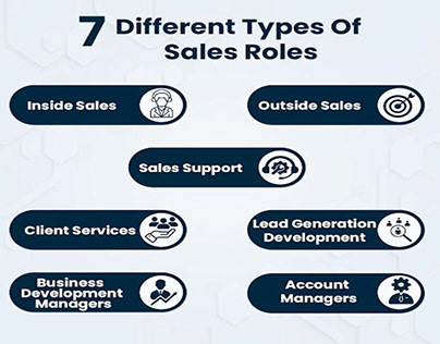 Sales Engineer or Technical Sales Representative
