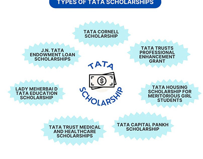 Exploring the Spectrum of Tata Scholarships