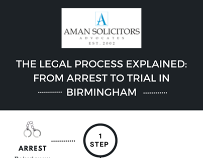 The Legal Process Explained From Arrest to Trial