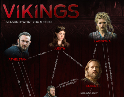 Vikings Infographic