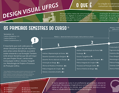 Infográfico - Design Visual da UFRGS