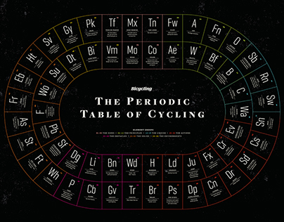 Periodic Table of Cycling Poster