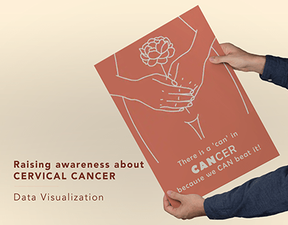 Data Visualization: Cervical cancer Awareness