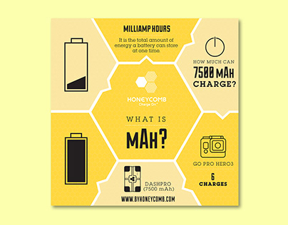 Honeycomb - What is mAh?