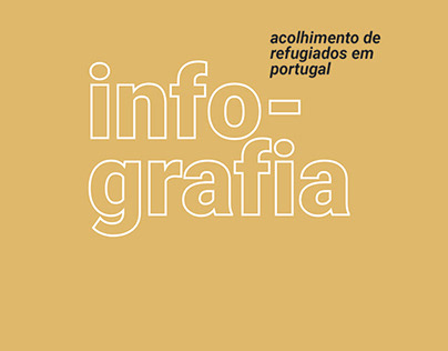 Infografia _ Acolhimento de Refugiados em Portugal