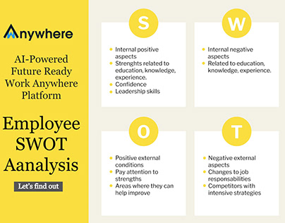 SWOT Analysis for Employees