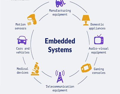Best Embedded Software Development Services