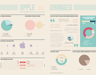 Infographics | Apple vs. Oranges
