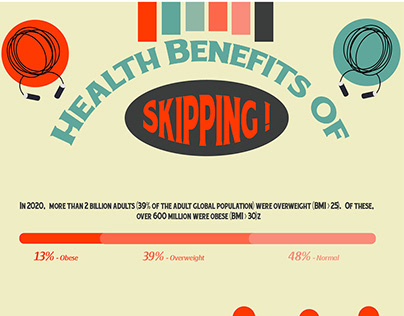 INFOGRAPHIC DESIGN : SKIPPING ROPE WORKOUTS