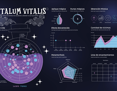 VITALUM VITALIS | Infografia interactiva