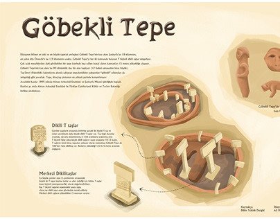 Göbekli Tepe Map Illustration