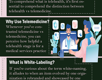 White-Label Telemedicine Platform: A Complete Overview