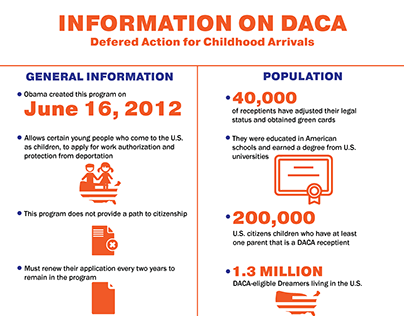 DACA Info-graphic Poster