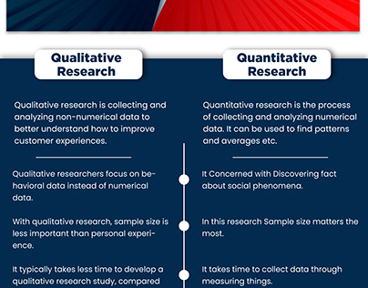 Difference between qualitative vs quantitative research