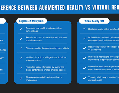 Augmented Reality (AR) vs Virtual Reality (VR)