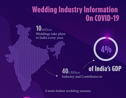 Wedding Industry information on COVID-19 Infographic