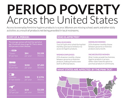 Period Poverty Infographic