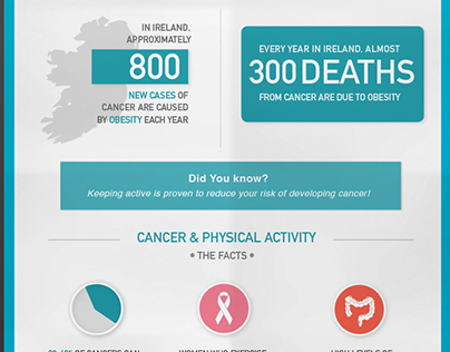 Cancer Research Info-graphics