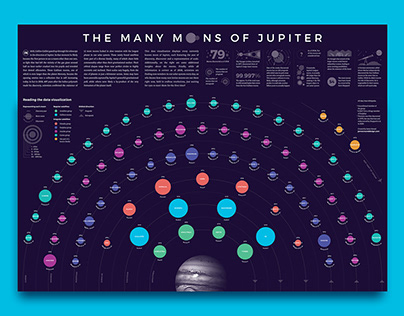 The Many Moons of Jupiter / Data Visualization