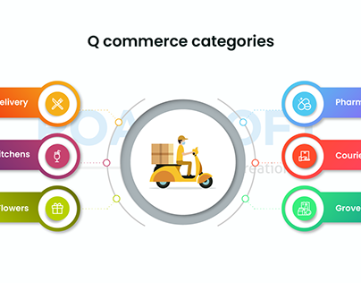 Overview of Q – Commerce in 2022 - Roamsoft