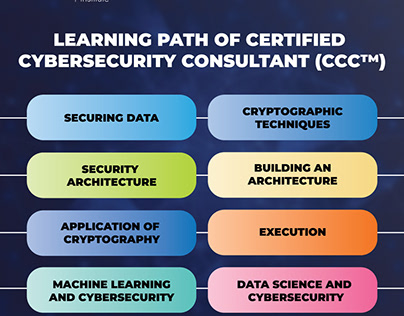 Cybersecurity Consultant | CCC™ Certification | USCSI®