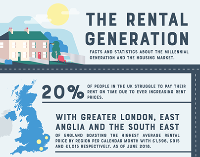 Protect Your Bricks - The Rental Generation
