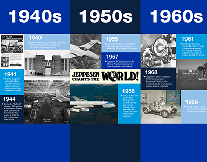 Boeing Timeline