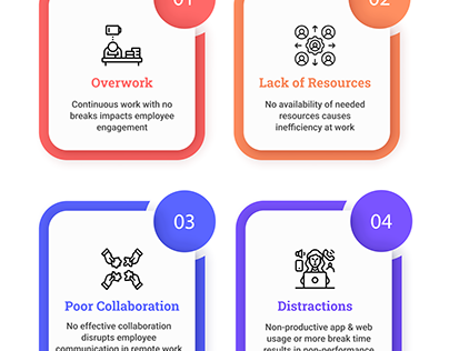 Factors that Impact Employee Productivity at Workplace