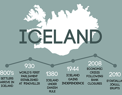 Iceland Infographic