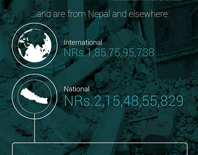 Infographics of Nepal earthquake