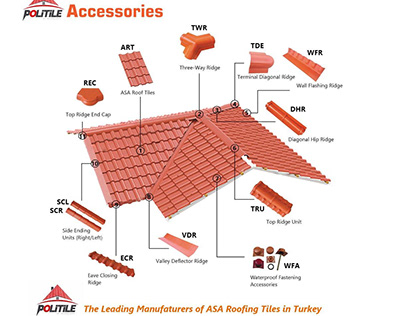 Turkey Plastic Roof Tiles with 15 years guarantee
