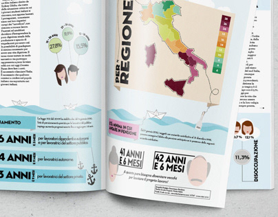 | #articolouno Magazine | Infographic