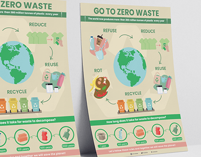 Infographic Poster "Zero Waste"