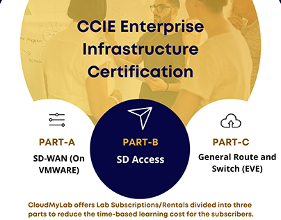CCIE Enterprise Infrastructure Certification