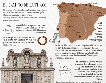 El camino de Santiago - Infographic
