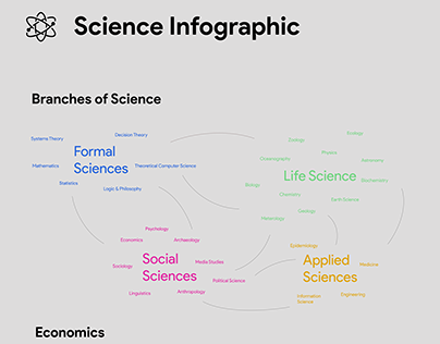 Science Infographic