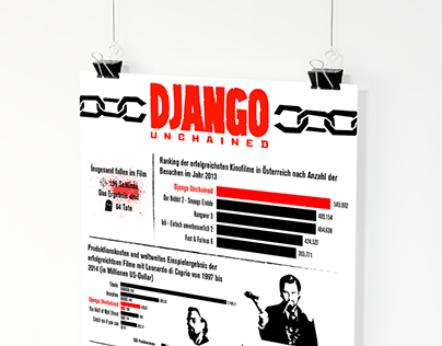 Django Unchained - Infografik