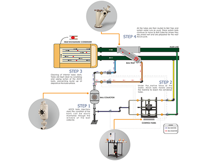 energy monitoring system