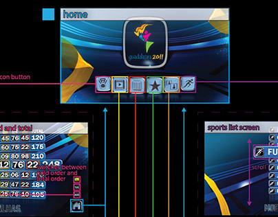 2011 Pan American Games Newsroom Touch Screen UX