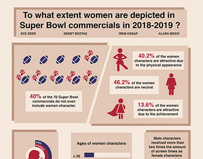 Super bowl infographic poster design and research