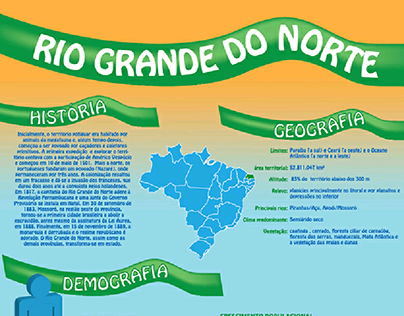 Infográfico - Rio Grande do Norte
