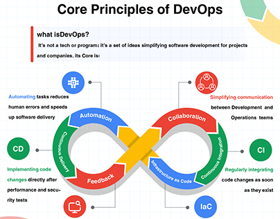 Core Principles Of DevOps