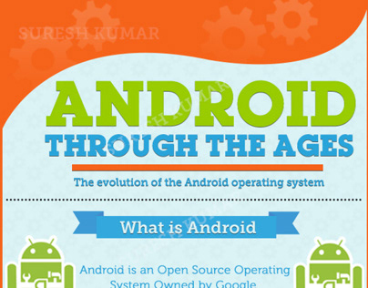 History Of Android