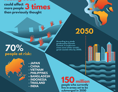 Coastal flooding in the Philippines Infographic